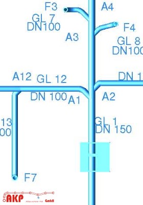 3D Dokumentation Leitungsnetz - Plan